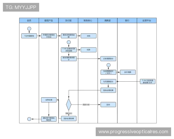 凯发线上手机app如何实现快速充值与提现操作流程