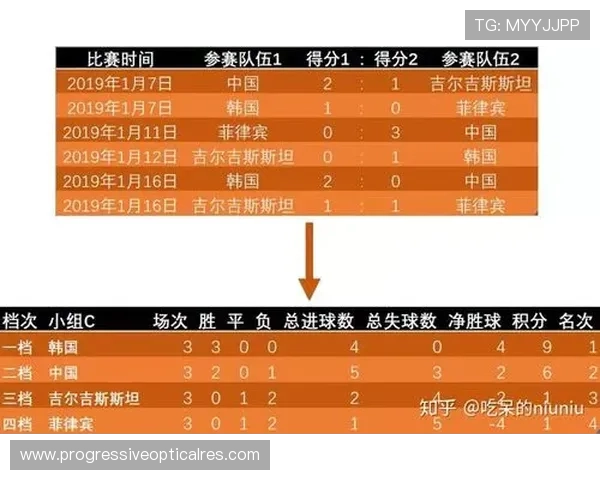 了解世界杯苏格兰VS巴西比赛中的净胜球规则及其在比赛中的具体运用